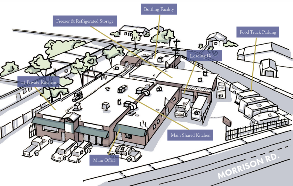 ownership culture food production industrial food B2B